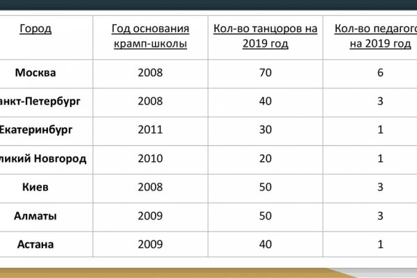 Как найти сайт кракен