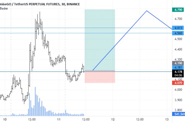 Кракен маркетплейс krk market com